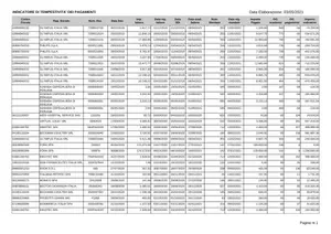 Fatture: Scadenze Pagamenti