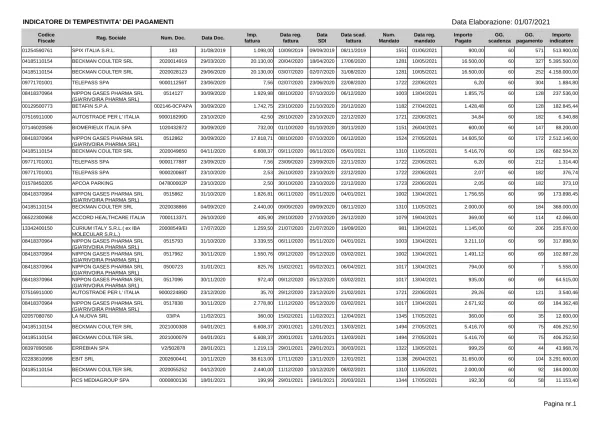 INDICATORE DI TEMPESTIVITA' -18.45