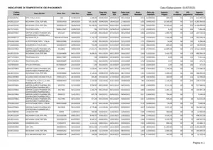 Fatture Emesse: Gestione Debiti